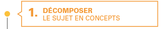 1. décomposer le sujet en concepts